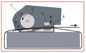 Signode BXT3-19 Poly Strapping Tool How it works
